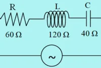 Pengertian Rangkaian RLC
