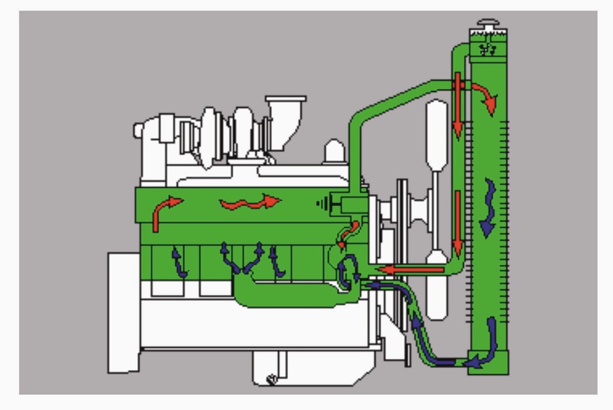 Sistem Pendingin Mesin Diesel