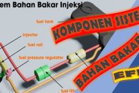 Komponen Sistem Bahan Bakar EFI