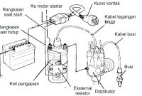 Mengenal Sistem Pengapian Konvensional