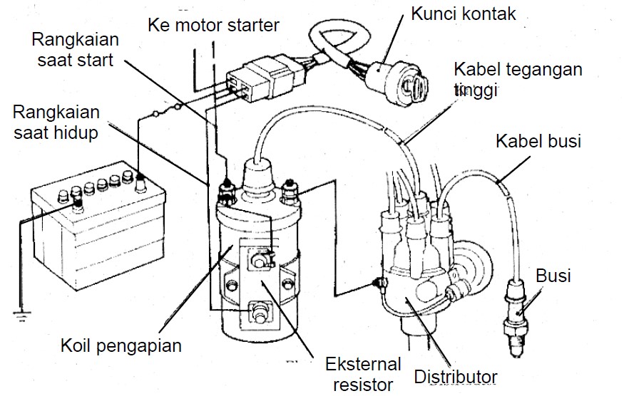 Mengenal Sistem Pengapian Konvensional