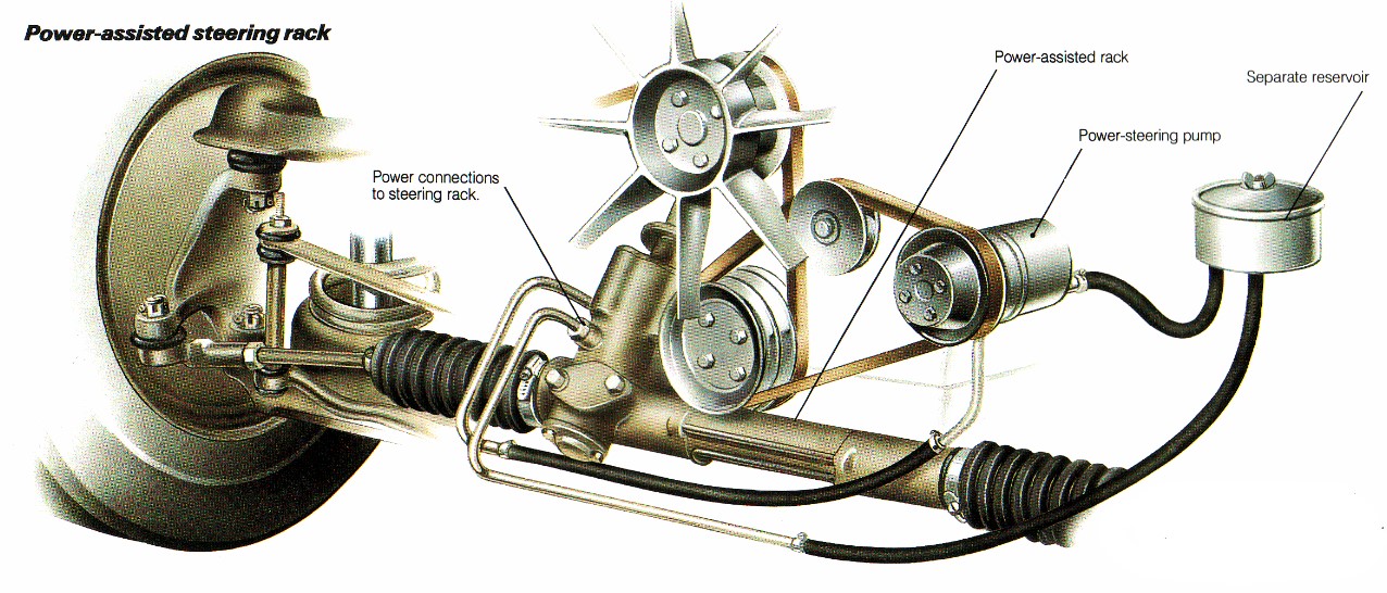 Apa Itu Steering Gear