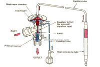 Apa itu Expansion Valve