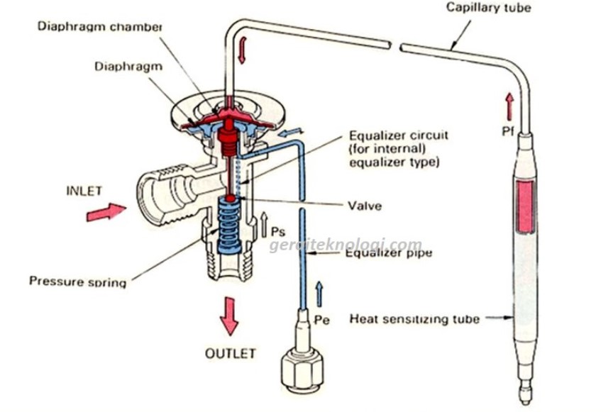 Apa itu Expansion Valve