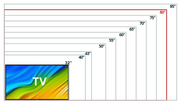 Ukuran TV 55 Inch Berapa Cm