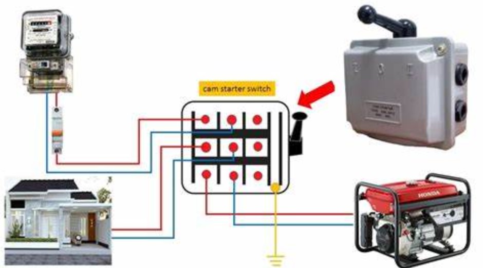 Cara Menyambung Genset ke Listrik